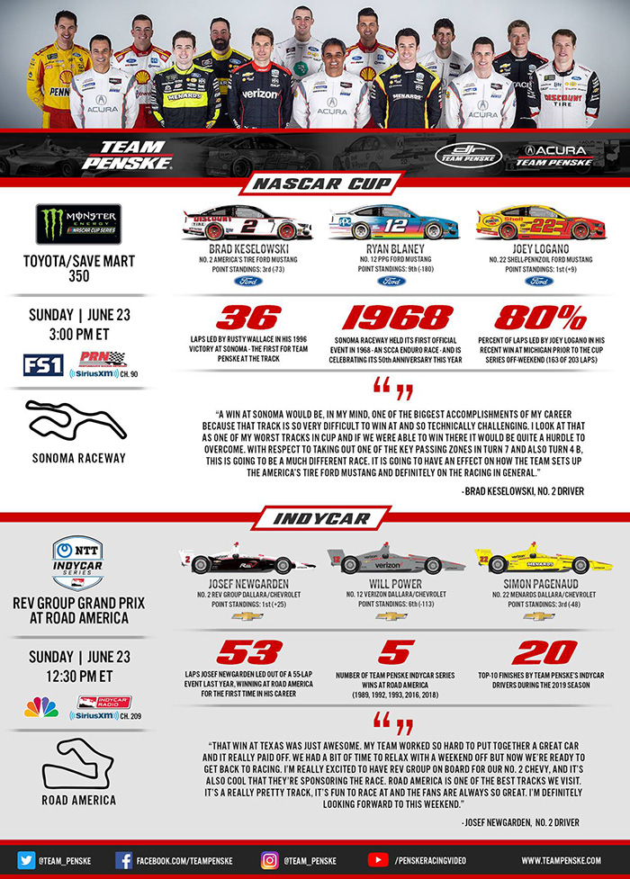 Sonoma & Road America Inforgraphic